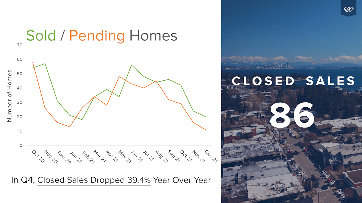 bainbridge-sales-Q4