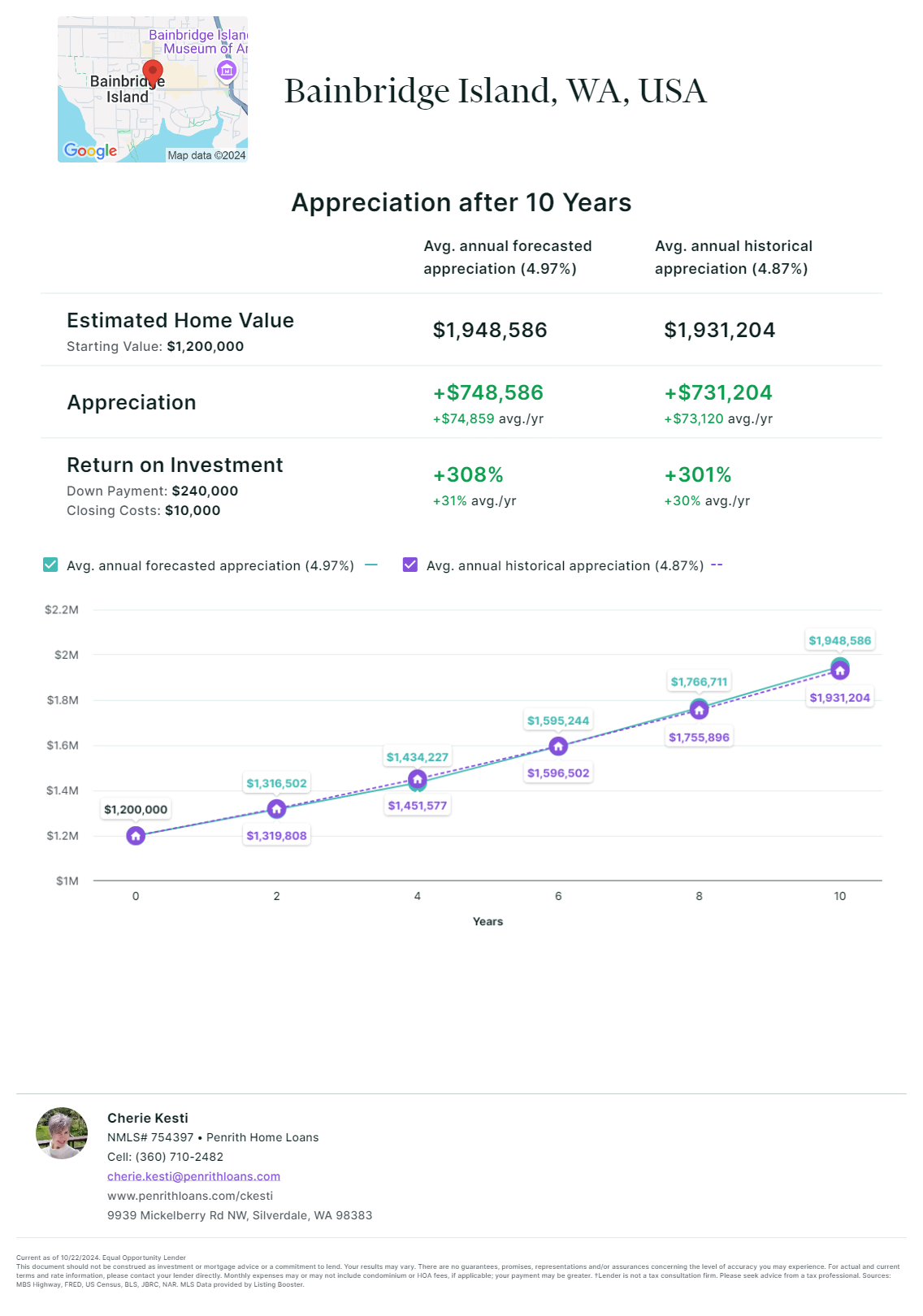 home-appreciation-equity-refinancing